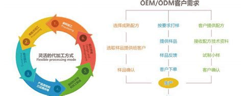 ODM 代加工模式加速品牌高效布局不朽情缘手机网站即饮咖啡市场崛起：(图3)